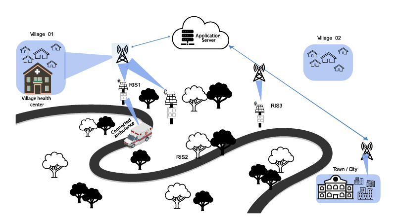 This illustration shows a connected ambulance passing through areas with no cellular service.
